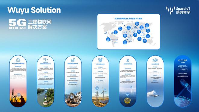 航天+6G双线G NTN卫星物联网“中国方案”(图3)