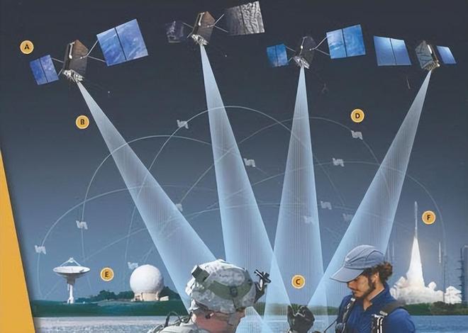 性能高出1000倍！中国北斗被某国电磁干扰他成功破解助北斗建成(图14)