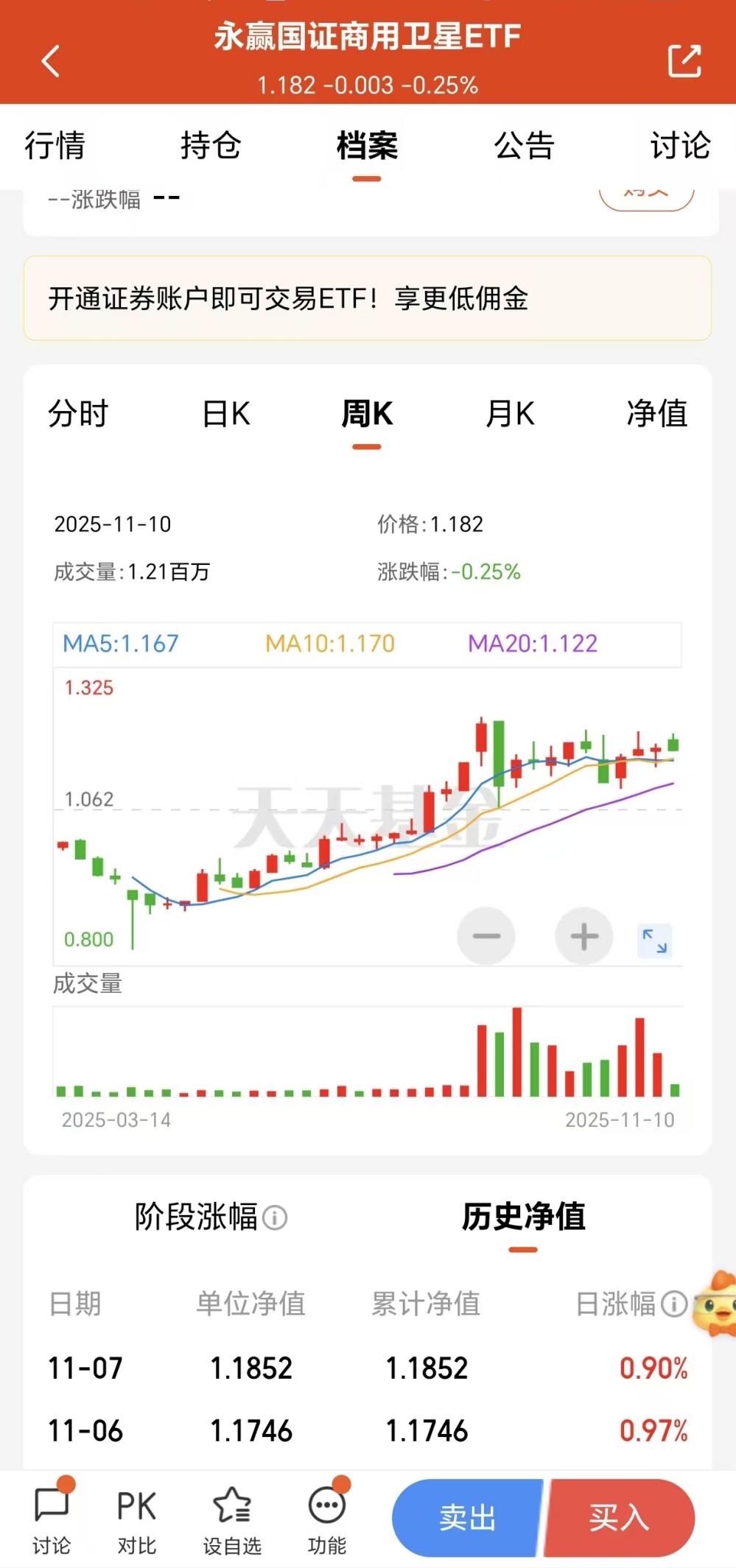 卫星产业化爆发关注全市场首只卫星基！