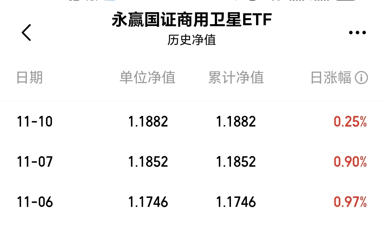 卫星商业化拐点已至全市场首只卫星基是Ta！