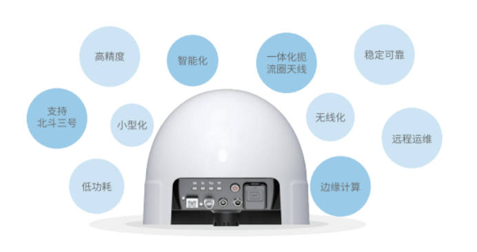 北斗GNSS技术有多强？看合众思壮如何用精准定位改变生活！(图3)