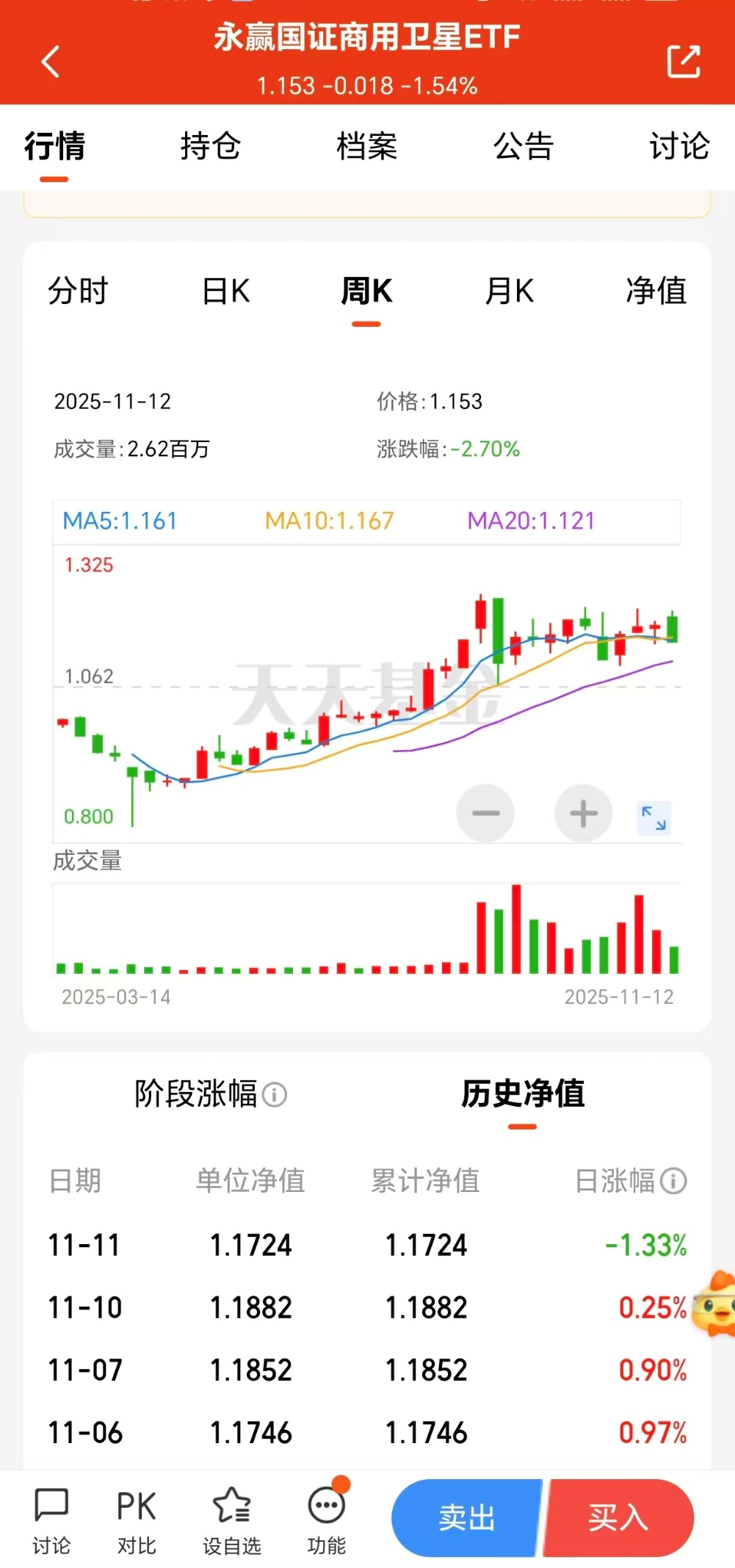 卫星重构生活投蓝海市场选全市场首只卫星基！