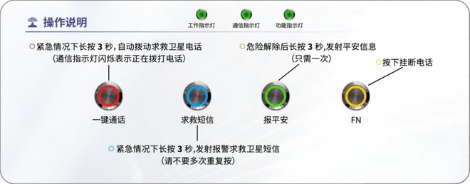 一键拨打天通电线构建全域应急通信解决方案(图6)