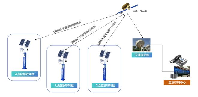 一键拨打天通电线构建全域应急通信解决方案(图4)