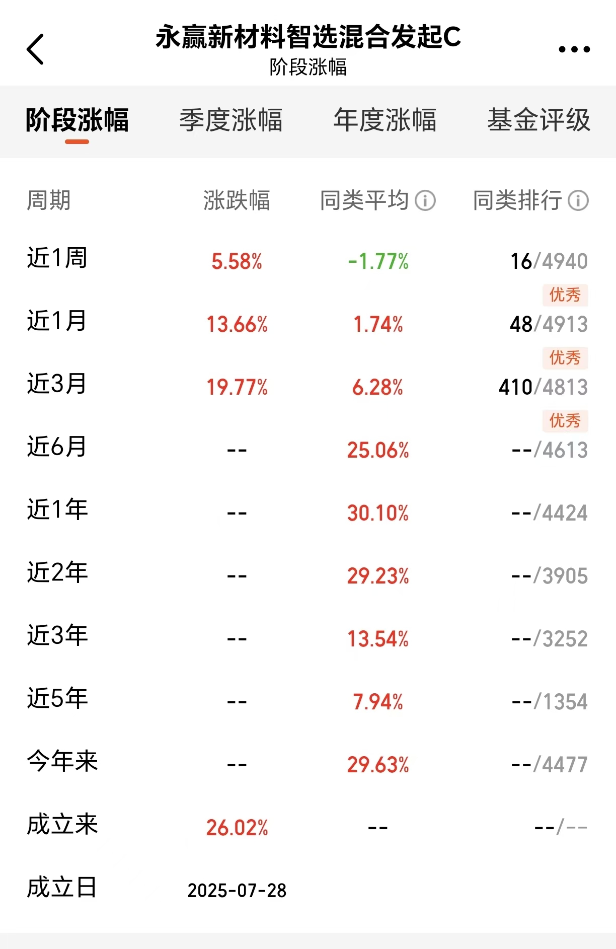 卫星互联概念升温选全市场首只卫星基抓机遇！