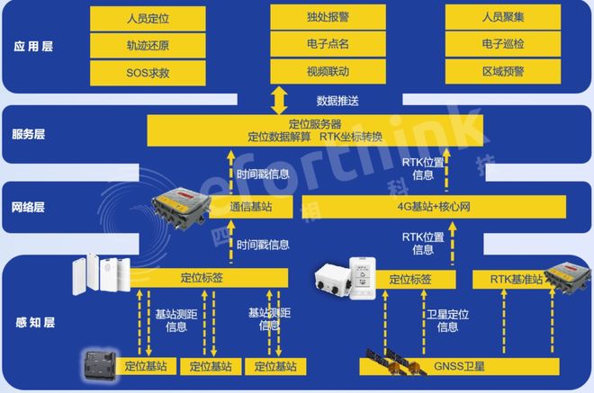 UWB+蓝牙+北斗多模融合定位助力校园实现人员全域动态监管(图3)