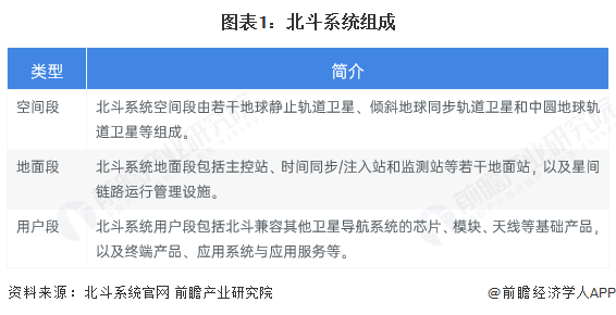 预见2025：《2025年中国北斗导航行业全景图谱》（附供需情况、竞争格局、发展前景等）