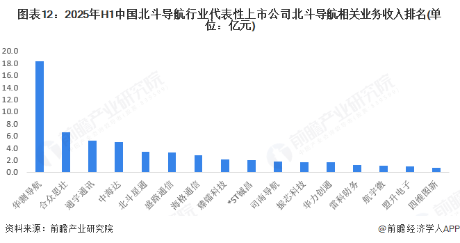 预见2025：《2025年中国北斗导航行业全景图谱》（附供需情况、竞争格局、发展前景等）(图12)