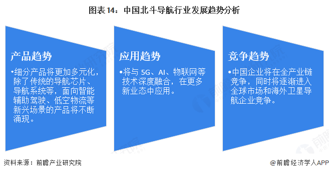 预见2025：《2025年中国北斗导航行业全景图谱》（附供需情况、竞争格局、发展前景等）(图14)