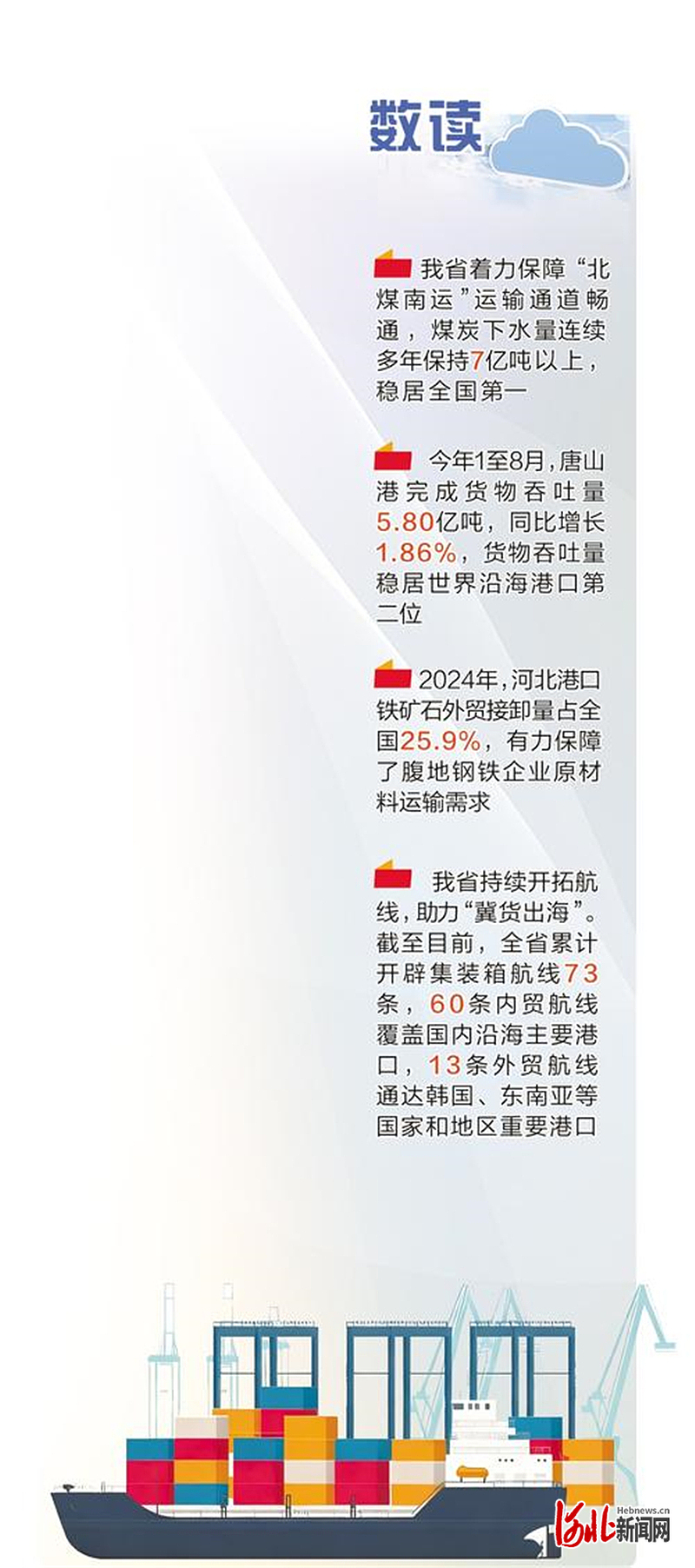 奋进的河北·“十四五”答卷丨身边的“十四五”（五）：打造向海图强增长极(图4)