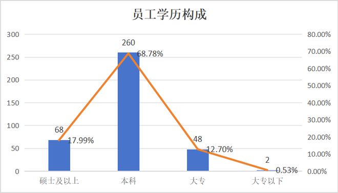 长沙这家北斗卫星通信公司也要IPO了(图4)