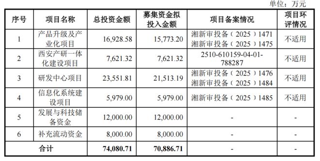 长沙这家北斗卫星通信公司也要IPO了