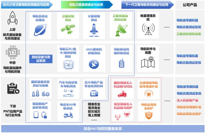 长沙这家北斗卫星通信公司也要IPO了(图2)