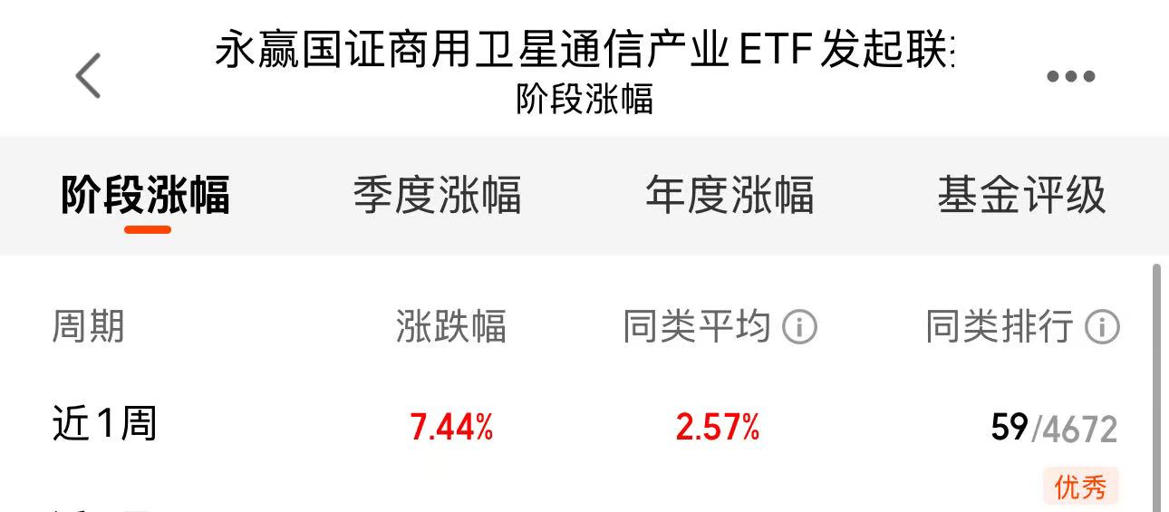 产业风口已至卫星领域爆发期借TA抓！