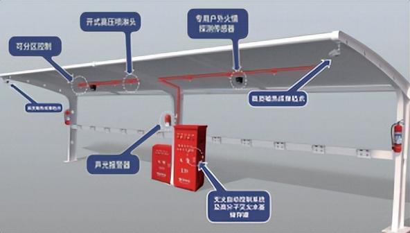 统筹充电桩智慧安防系统实现电动车安全管理智能升级路径(图2)