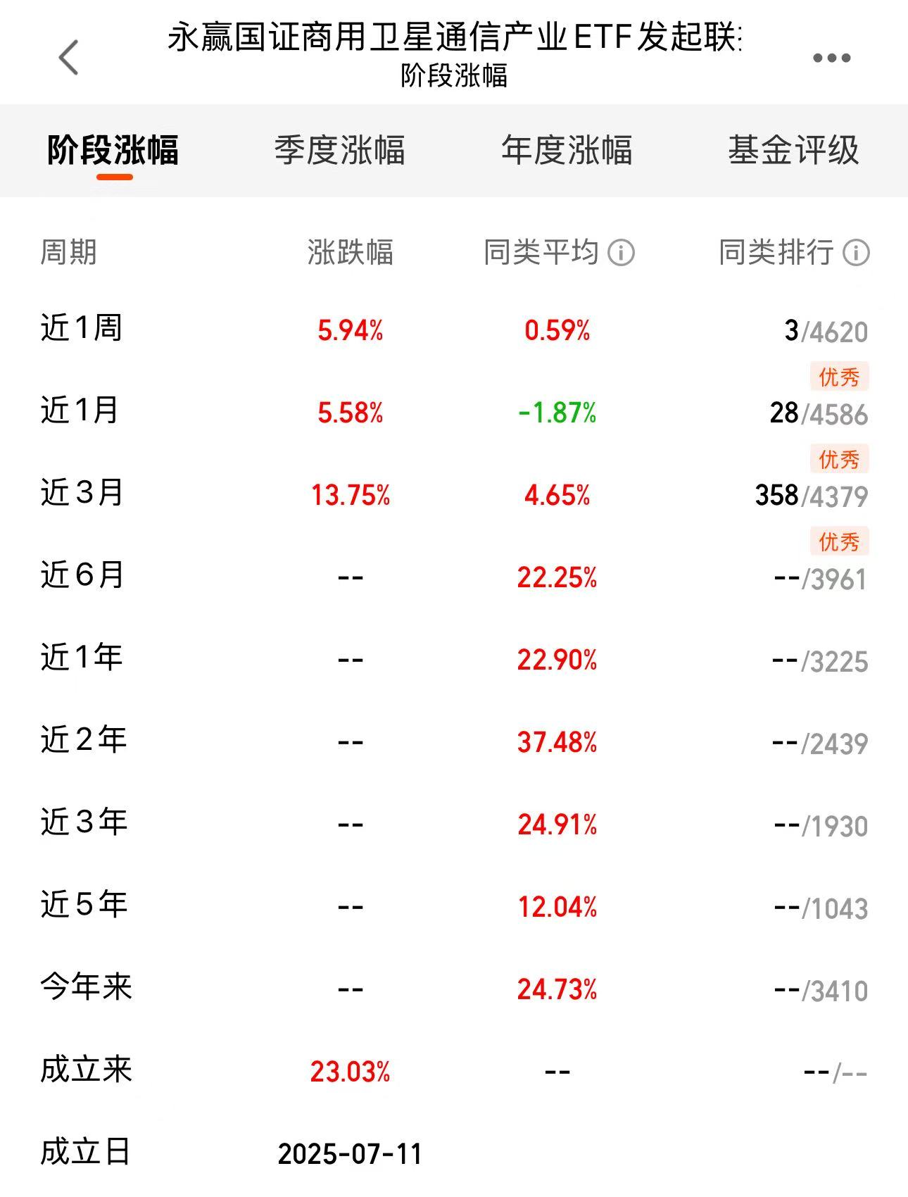 抢占太空经济高地一键捕获卫星红利！锁定TA！(图2)