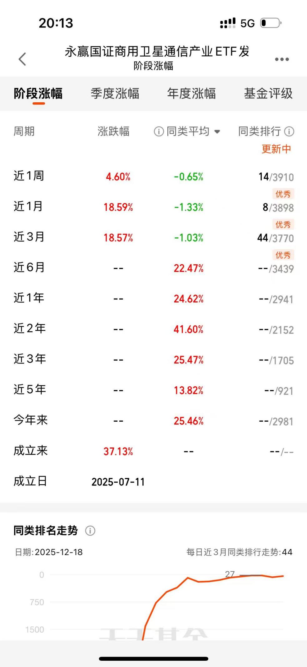 商业航天热潮涌动码住这支强势反弹的！(图2)