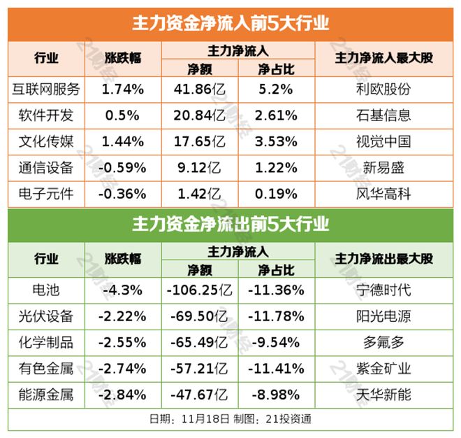 全国卫星导航定位基准站将被纳入统一监管；道指、纳指收跌逾1%丨盘前情报(图3)