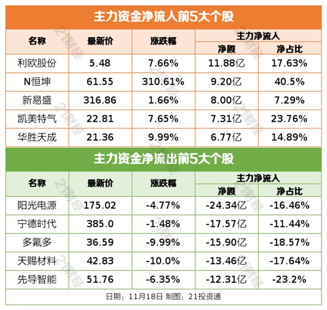 全国卫星导航定位基准站将被纳入统一监管；道指、纳指收跌逾1%丨盘前情报(图4)
