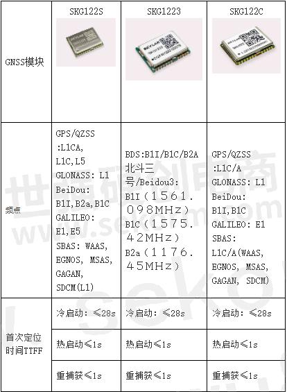 【产品】支持B1C频段的北斗三号定位模块单模和多模模式定位满足国产终端需求