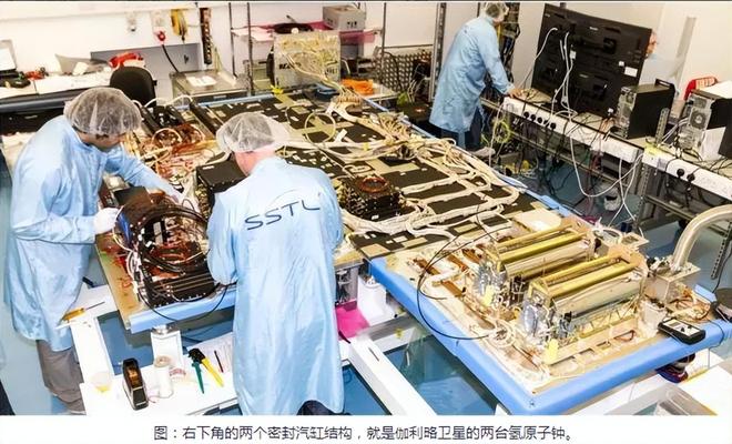 坑中国20亿还踢出局如今低头求合作：北斗如何“打脸”伽利略？(图8)