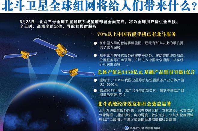 坑中国20亿还踢出局如今低头求合作：北斗如何“打脸”伽利略？(图11)