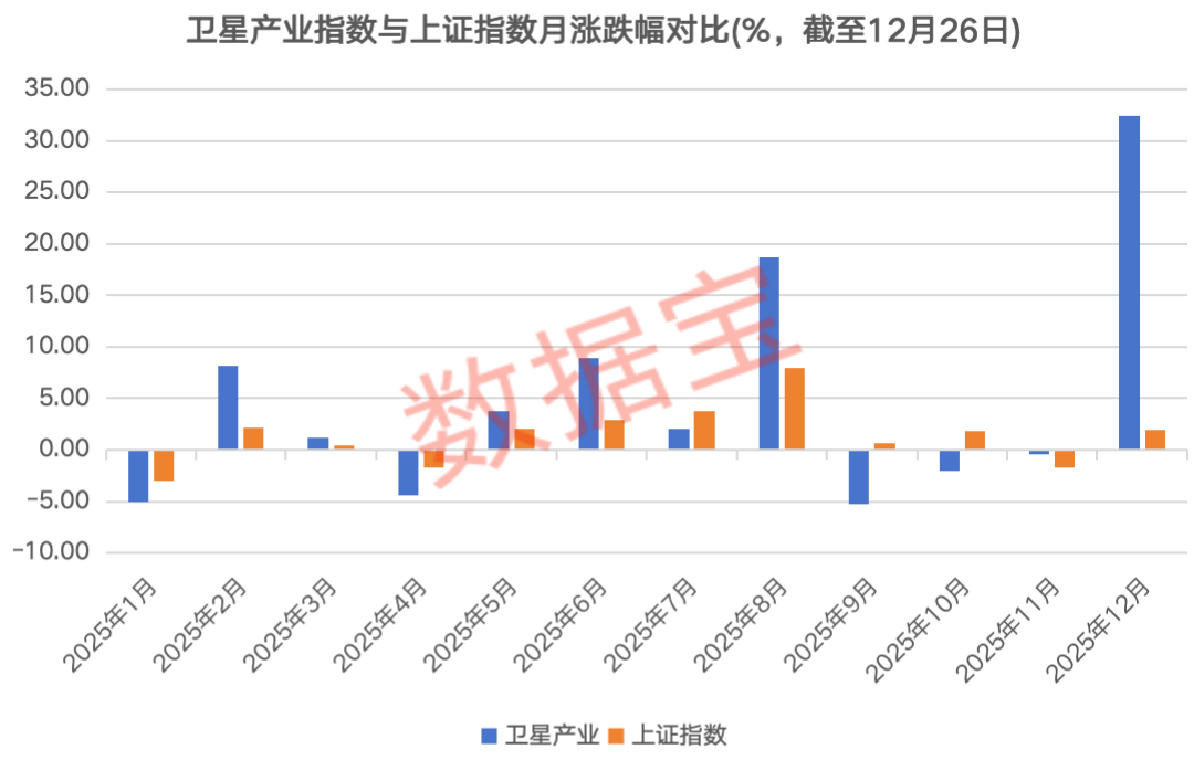 万亿赛道再传利好！卫星产业链核心公司出炉这些机构密集调研股获融资客重点加仓