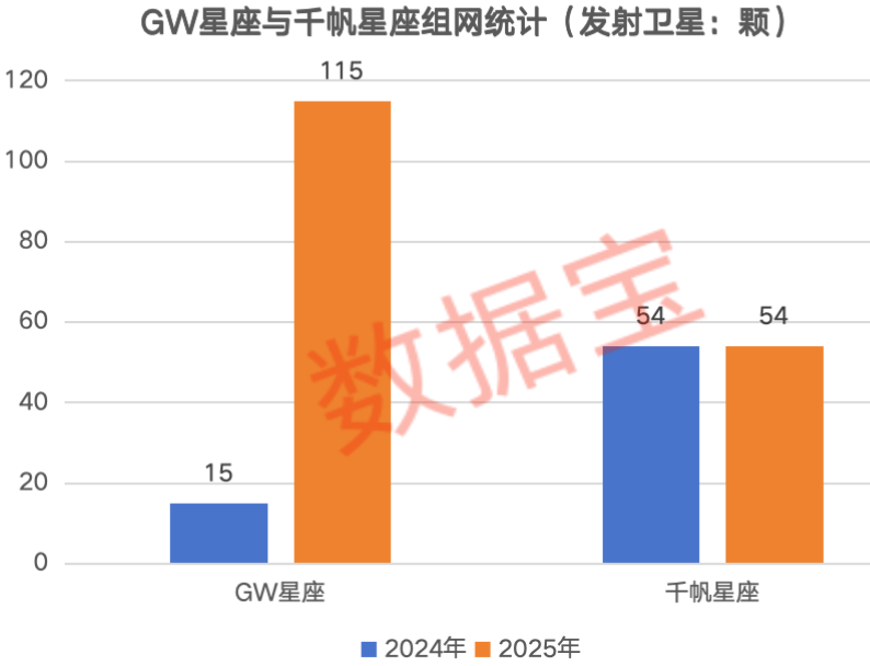 万亿赛道再传利好！卫星产业链核心公司出炉这些机构密集调研股获融资客重点加仓(图2)