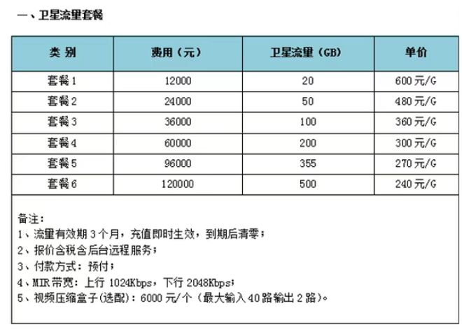 海上畅联5G网免费试用中！青岛联通“瀚海通”让离岸100公里也有网