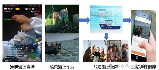 海上畅联5G网免费试用中！青岛联通“瀚海通”让离岸100公里也有网(图5)