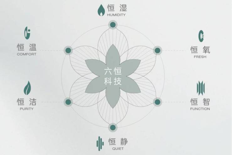 皖投安澜府-合肥新盘必买楼盘发布：官方售楼处电线小时电线最新房价楼盘评测