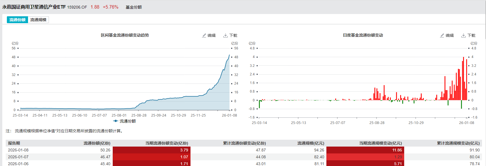 卫星赛道持续升温这支标的不容错过！(图2)