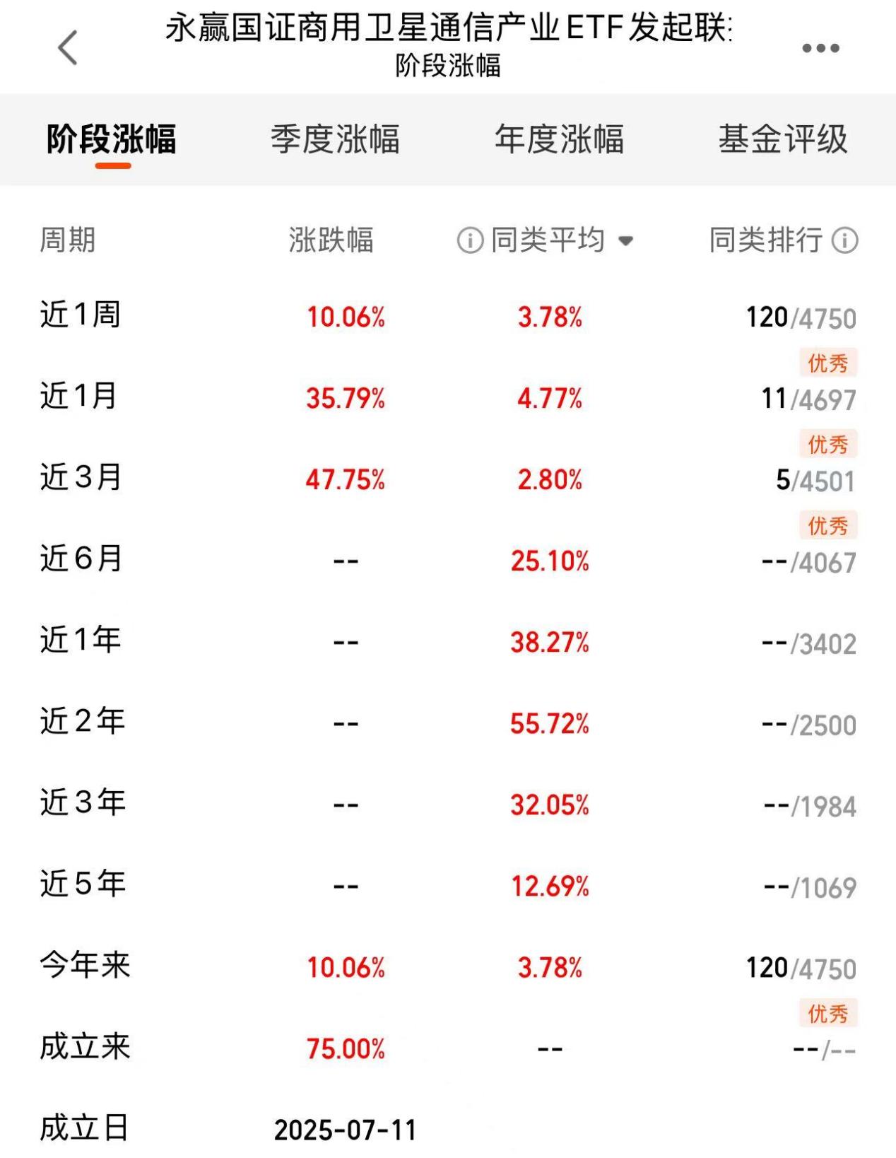 卫星赛道持续升温这支标的不容错过！(图3)