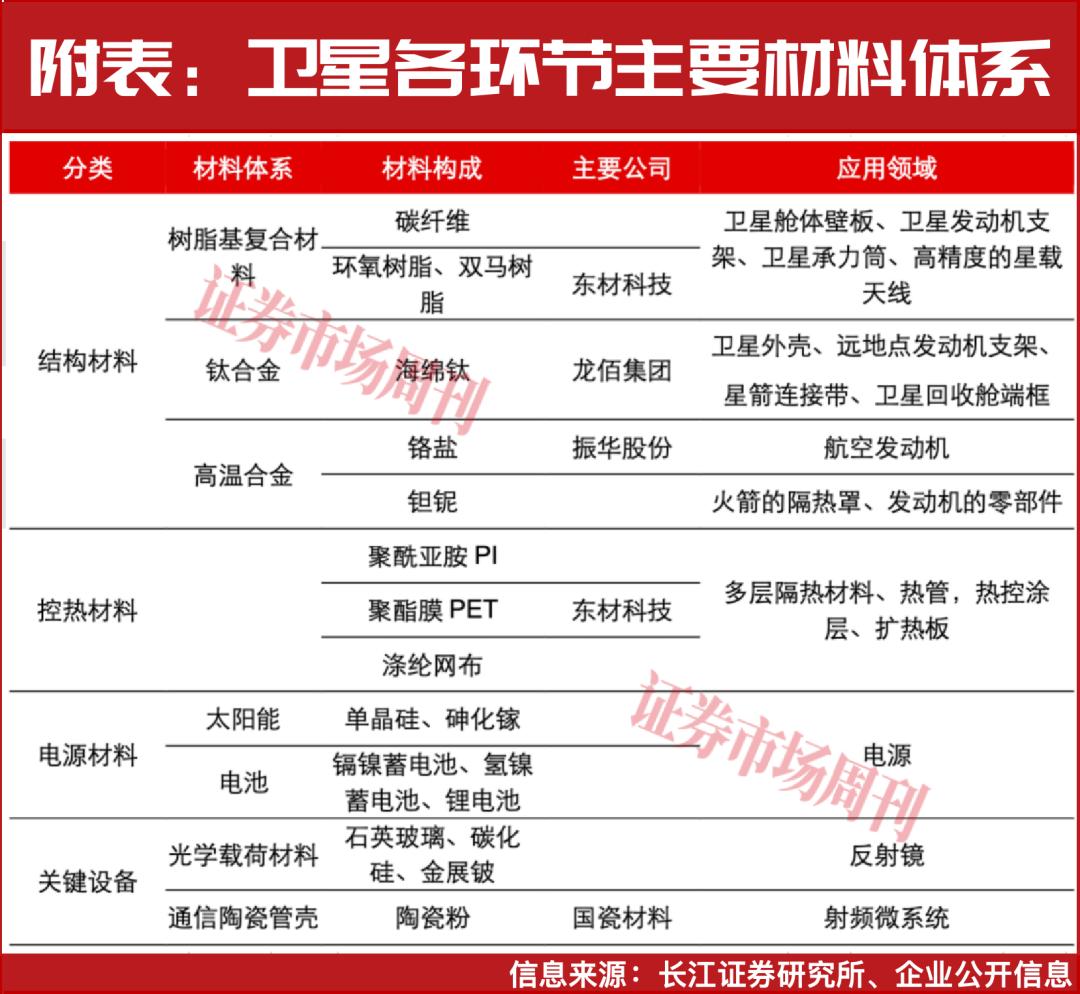 卫星板块启动月涨幅超20%这些公司值得关注！(图2)