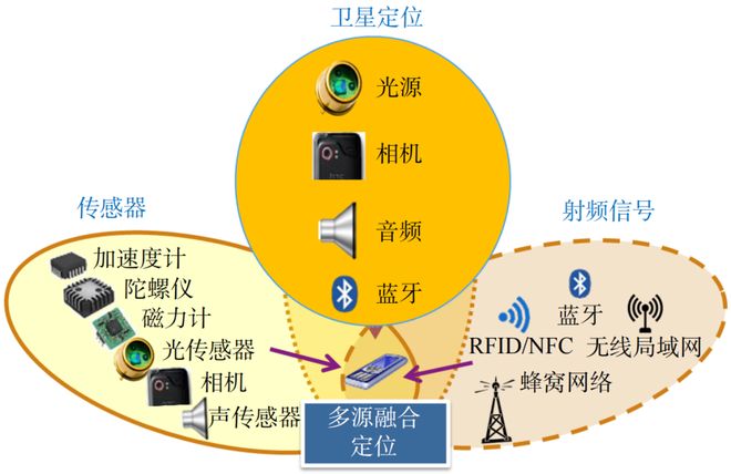 时空智能助推新质生产力发展