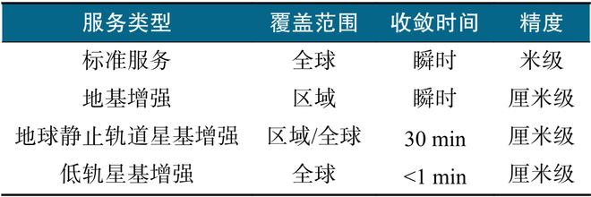 时空智能助推新质生产力发展(图2)