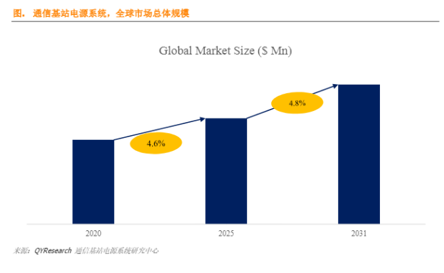 9城试点引领电信服务业开放首款消费级卫星通话手机落地！(图2)