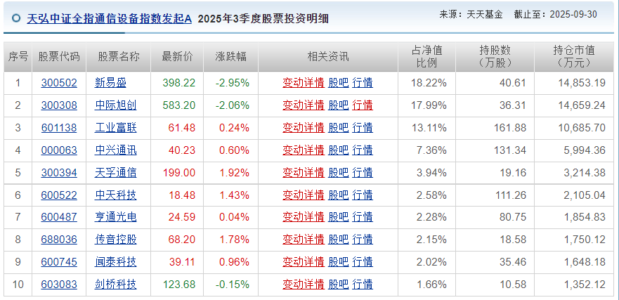 9城试点引领电信服务业开放首款消费级卫星通话手机落地！(图3)