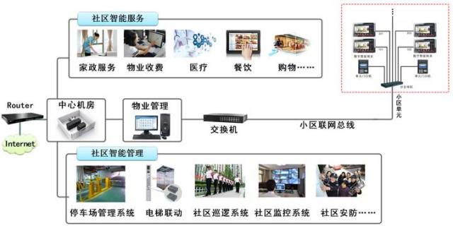 2026安防系统厂商最新推荐门禁安防系统入侵报警停车场弱电厂商选择指南！(图1)