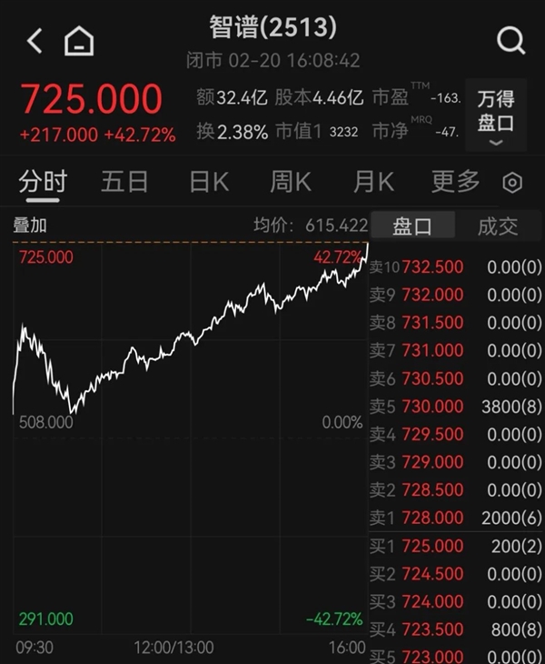 2026年02月20日B(图7)