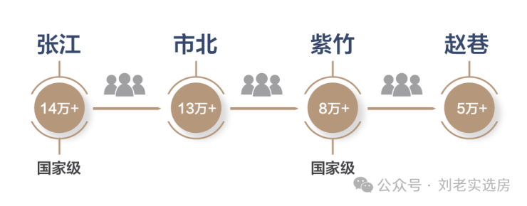 华发虹桥四季(售楼处)官方 - 华发虹桥四季销售中心 - 环境户型价格地址楼盘详情配套电话交房时间配套电话交房时间(图13)
