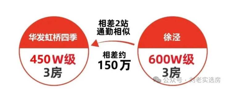 华发虹桥四季(售楼处)官方 - 华发虹桥四季销售中心 - 环境户型价格地址楼盘详情配套电话交房时间配套电话交房时间(图14)