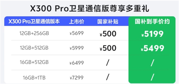 最强天玑影像旗舰！vivo X300 Pro全系新增卫星通信版：5699元起(图2)