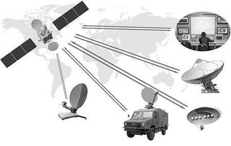政策、技术、需求共振 我国卫星通信行业进入规模化发展关键提速期(图1)