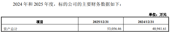 连亏股高凌信息重组折戟10月后再战 标的去年净利降4成(图1)