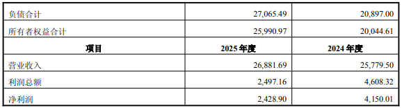 连亏股高凌信息重组折戟10月后再战 标的去年净利降4成(图2)