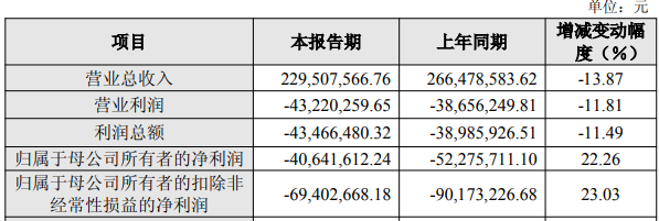 连亏股高凌信息重组折戟10月后再战 标的去年净利降4成(图3)