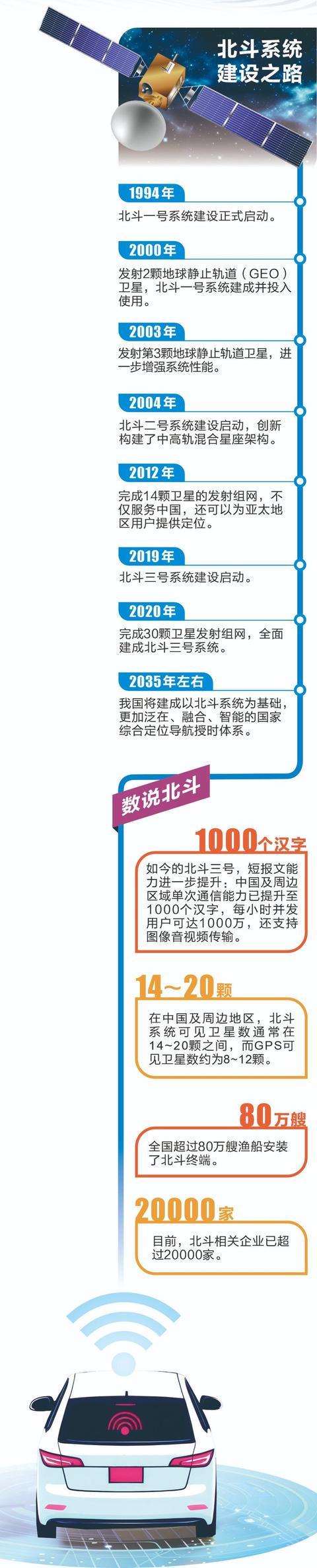 人民财讯·大观丨刘经南：让北斗星光照亮中国经济高质量发展每一条道路(图3)