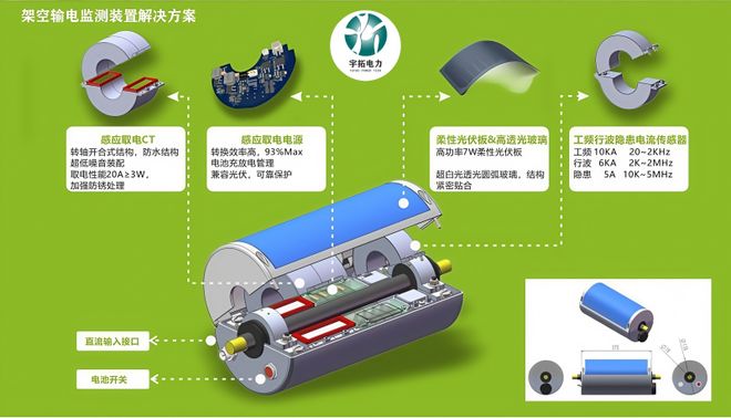 为什么分布式故障诊断装置在输电线路只限北斗定位江苏宇拓电力(图2)