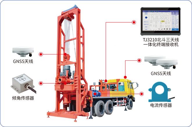 北斗智能打桩定位系统哪个牌子的好？(图1)